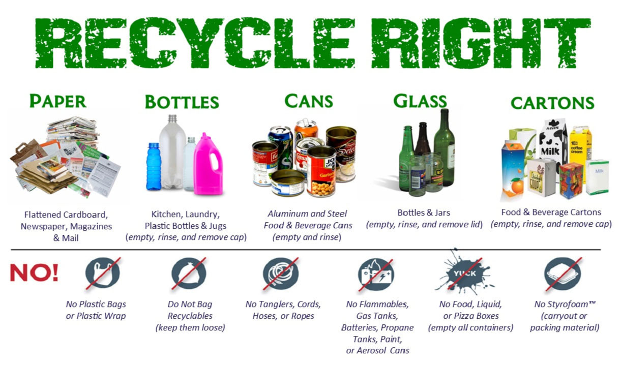 What can be recycled in Virginia